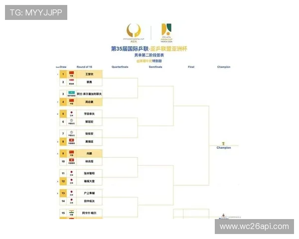 2024年世界杯亚洲区预选赛中国队赛程表最新信息及比赛时间安排指南 2024年世界杯亚洲区预选赛中国队赛程表最新信息及比赛时间安排指南