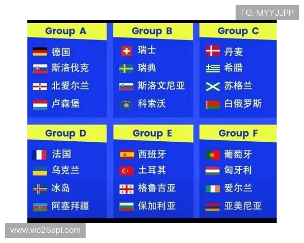 2026世界杯已出线球队最新动态，晋级球队实力对比与赛程安排