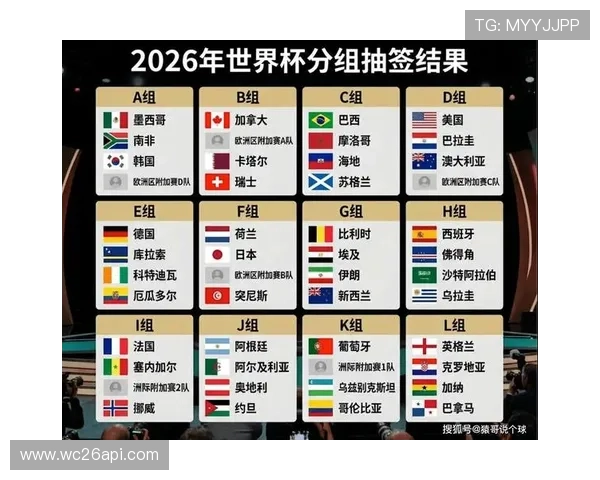 2026世界杯抽签结果对小组赛形势的深度解析