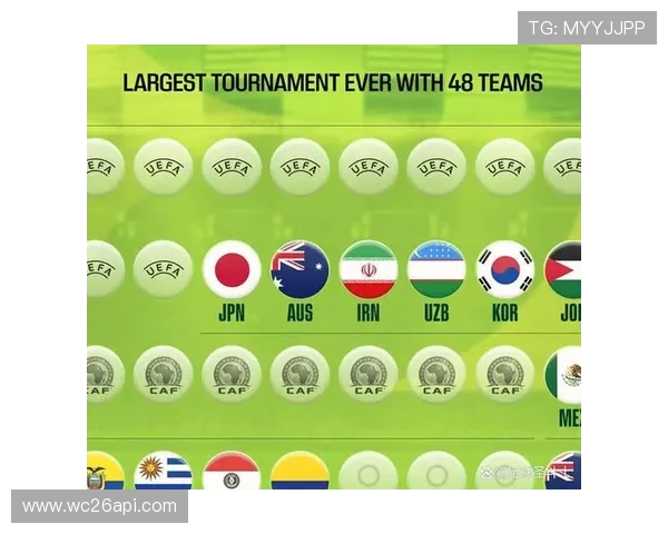 2026世界杯淘汰赛对阵图全景图及各阶段比赛对阵情况