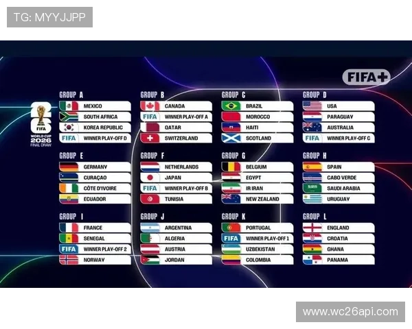 2026年世界杯48队名额分配方案全面解读与最新调整