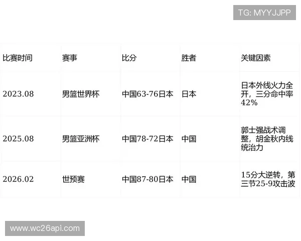 2026年世界杯中国对日本比赛直播时间及赛前准备事项 2026年世界杯中国对日本比赛直播时间及赛前准备事项