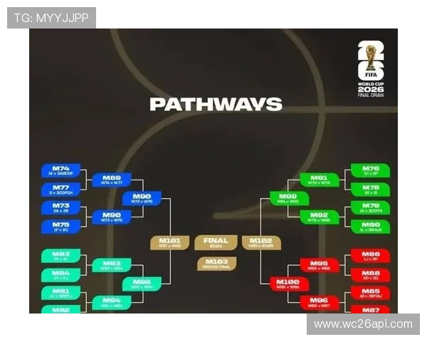 2026年世界杯48个名额分配方案对足球发展战略的影响及各国应对措施