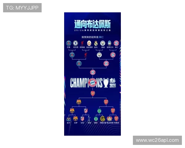 2026年世界杯参赛球队的主要竞争对手及夺冠热门预测