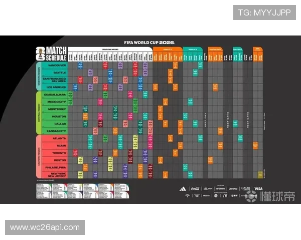 2026年世界杯决赛时间安排及各场比赛的时间表一览