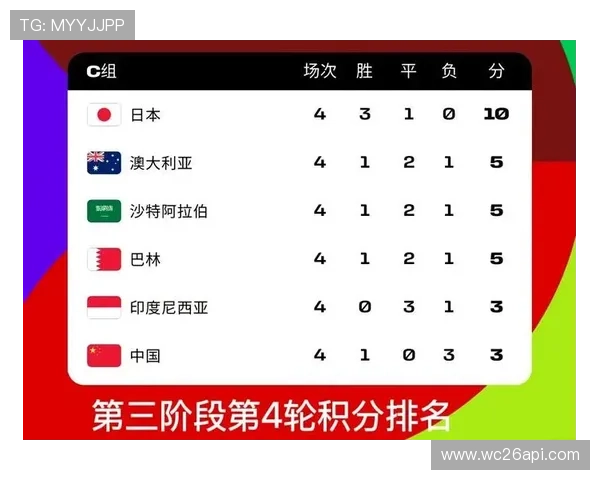 2026年世界杯亚洲区预选赛关键比赛预测与球队晋级形势分析 2026年世界杯亚洲区预选赛关键比赛预测与球队晋级形势分析