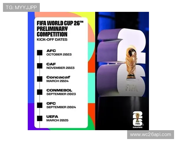 2026年世界杯各赛区名额分配方案全面解读及未来趋势预测