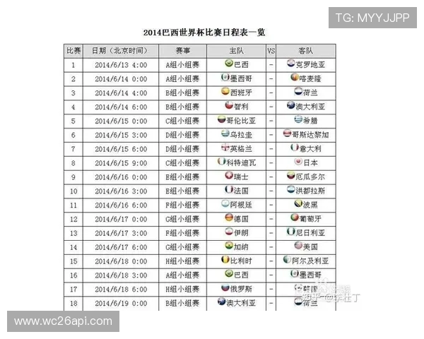 2026年世界杯在加拿大、美国和墨西哥三国举办的赛事日程安排及各国球队参赛情况