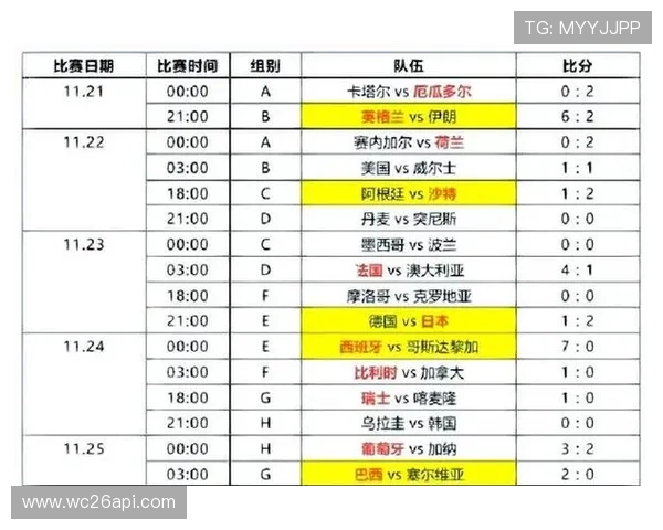 2026年世界杯小组赛时间及各组比赛具体日期 2026年世界杯小组赛时间及各组比赛具体日期
