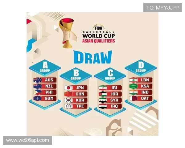 2026年世界杯抽签结果对各洲球队晋级形势的影响与预测分析