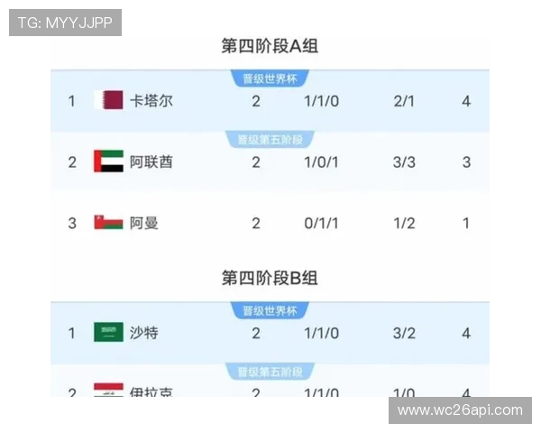 2026年世界杯洲际附加赛规则制定背景与未来发展趋势探讨