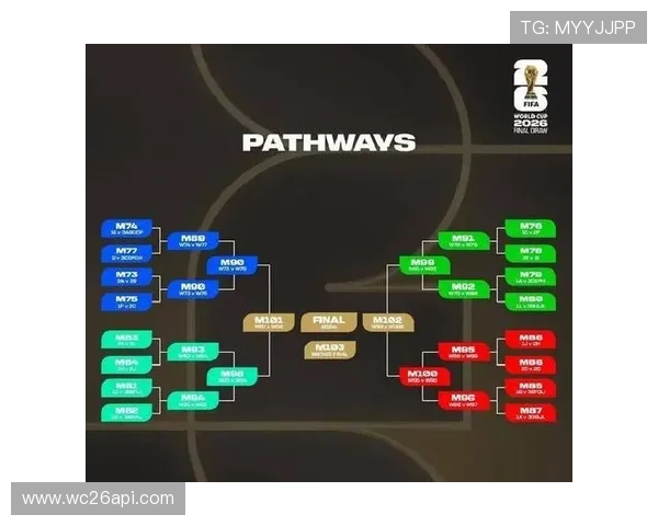2026年世界杯赛程表详细信息，比赛时间、场馆及赛程安排介绍