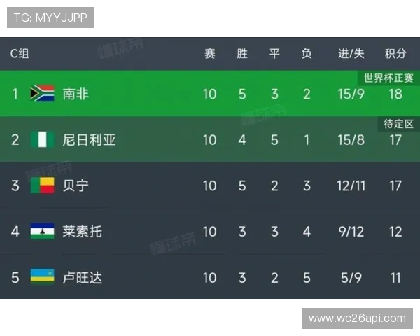 2026年世界杯赛程时间表完整版，提前掌握每场比赛的具体时间安排