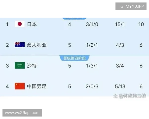 2026年世界杯预选赛亚洲区附加赛详细赛程安排与比赛时间解析