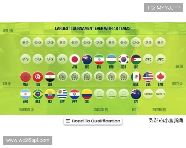 2026年欧洲世界杯预选赛详细赛制介绍及各国晋级前景分析 2026年欧洲世界杯预选赛详细赛制介绍及各国晋级前景分析