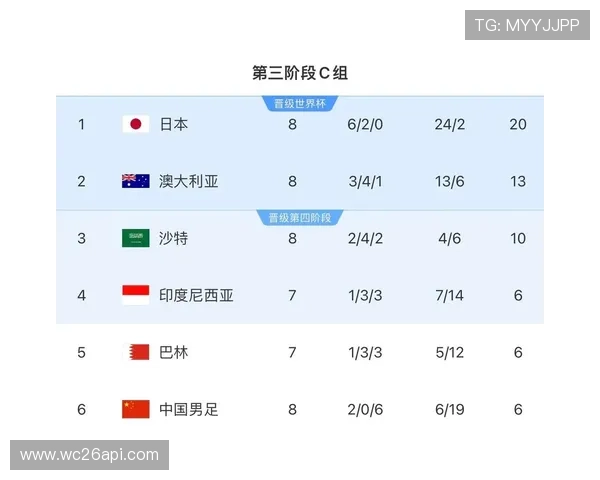 2026年南美区世界杯预选赛最新积分榜实时更新与赛程预测