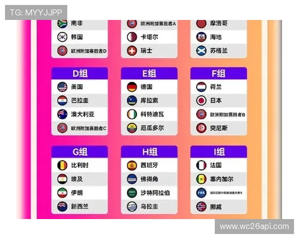 2026美加墨世界杯赛程表最新信息,比赛时间安排及重要赛事预告 2026美加墨世界杯赛程表最新信息,比赛时间安排及重要赛事预告