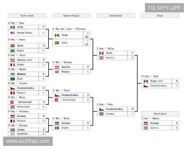 世界杯历届冠军一览图：详细展示各届冠军国家及获胜年份的完整资料