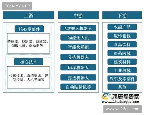 世界杯扩军48赛制对足球产业链和相关产业发展的推动作用分析