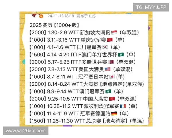 从历史角度看世界杯扩军赛制的演变过程与未来可能的调整方向