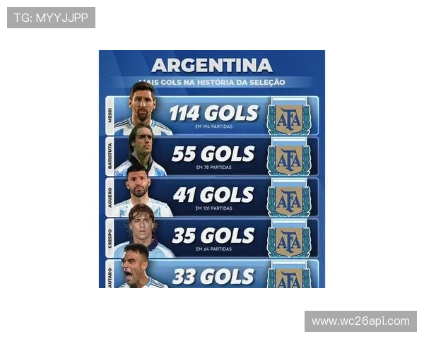 历届世界杯射手榜：详细分析各届冠军射手的得分情况