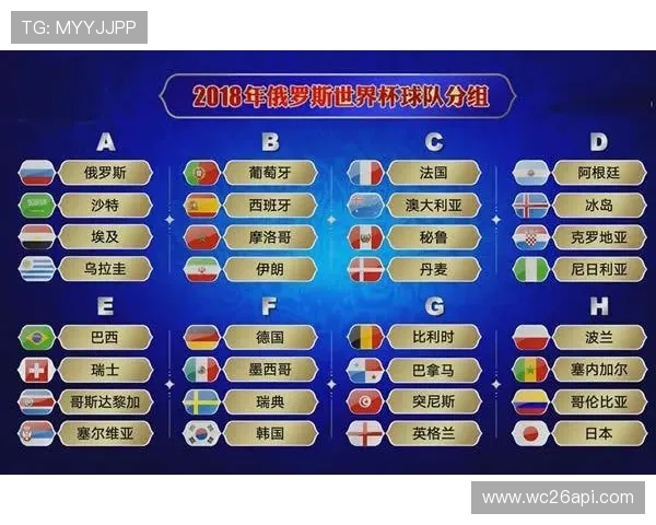 新赛制下的世界杯扩军方案，48支球队如何公平竞争晋级机制详解