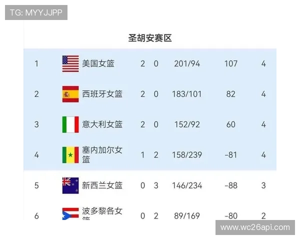 2026世界杯淘汰赛热门球队分析与晋级概率预测助你提前了解比赛走势