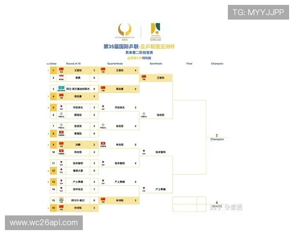2026年世界杯亚洲区积分榜实时追踪，全面解读各队积分、胜负情况及晋级可能性