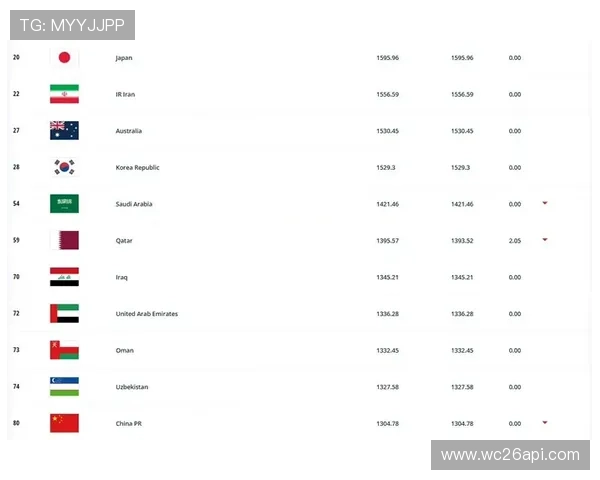 2026年世界杯分组抽签流程及影响比赛结果的关键因素