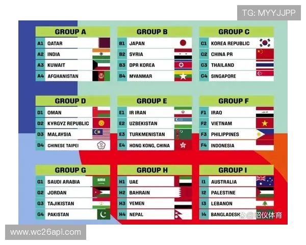 2026年世界杯参赛球队历史战绩回顾与未来发展展望