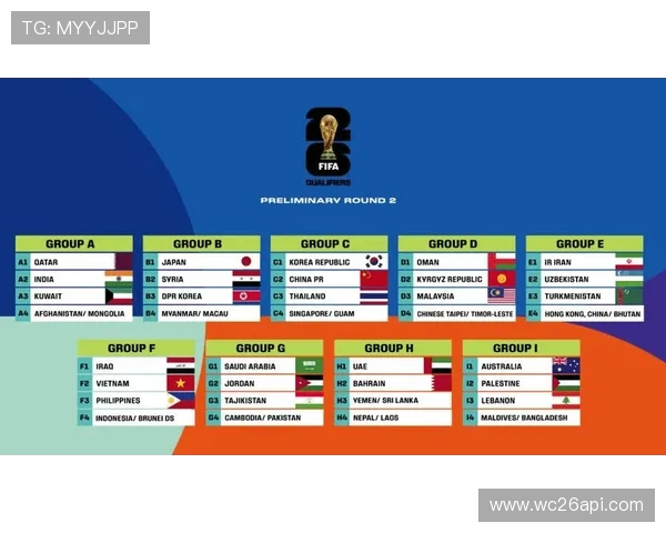2026年世界杯抽签仪式的意义与对各参赛国家晋级的影响分析