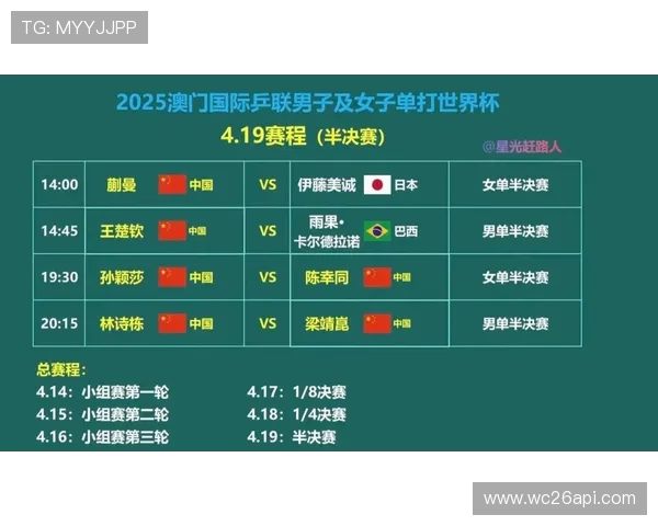 2026年世界杯比赛规则变化及新技术应用对比赛结果的影响分析