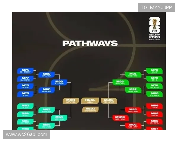 2026年世界杯正赛抽签时间何时举行，影响球队备战的关键时间点