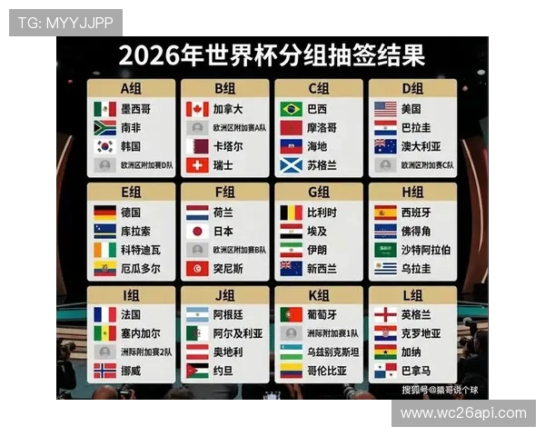 2026年世界杯最新名额分配指南帮助足球国家了解晋级资格和竞争形势