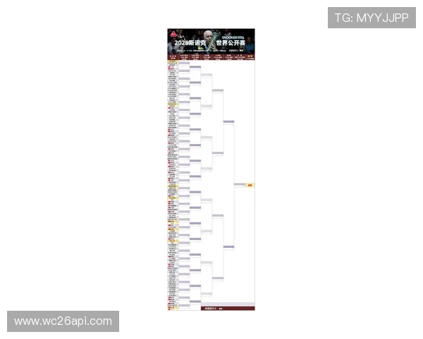 2026年世界杯赛程分组完整版，比赛时间地点及赛程安排一览