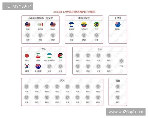 2026年世界杯赛制变化带来的观赛体验升级与赛事组织新趋势探讨