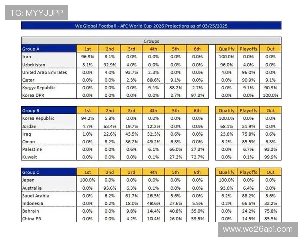 2026年中国队晋级世界杯的可能性分析与专家预测