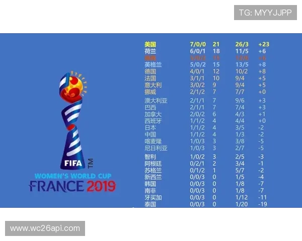 世界杯冠军次数排名一览表：从历史到现状全面梳理各国夺冠纪录