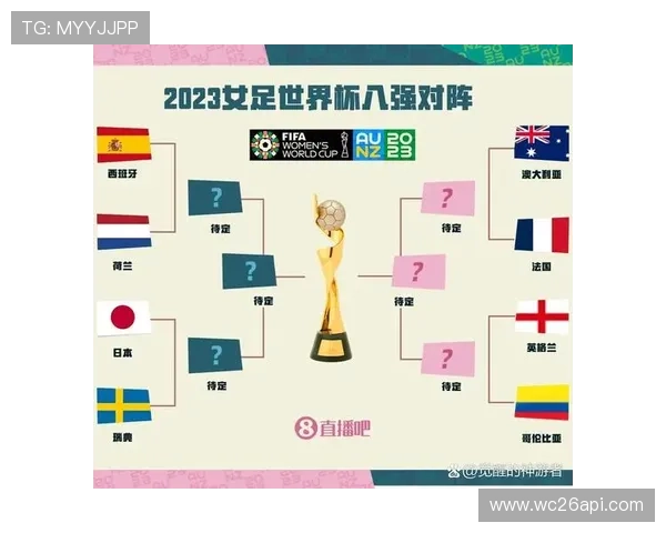 世界杯预选赛分组情况对各大洲球队晋级策略的影响及未来比赛预测