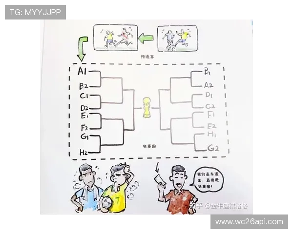 全面更新世界杯赛程安排表，涵盖小组赛、淘汰赛详细时间表与直播安排