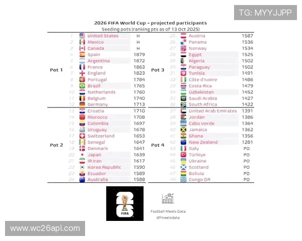 2026年世界杯主办国时间安排及赛事日程安排，确保观众提前掌握比赛时间信息