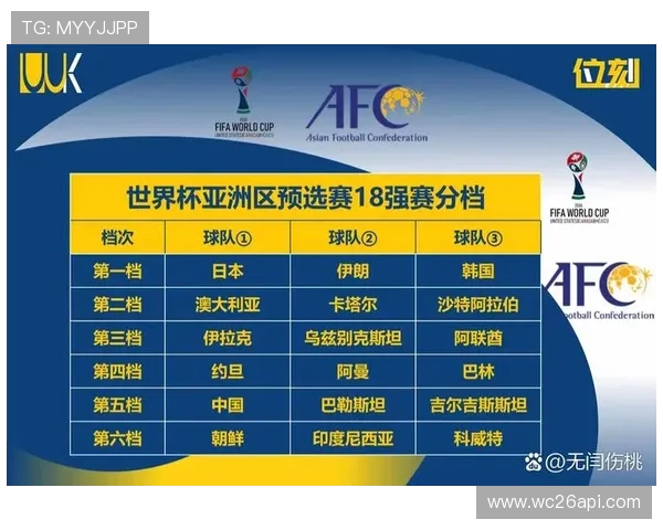 2026年世界杯亚洲区预选赛分组最新动态与比赛安排指南 2026年世界杯亚洲区预选赛分组最新动态与比赛安排指南