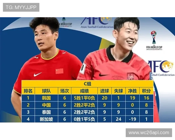 2026年世界杯亚洲预选赛18强赛程公布,详细赛程表及比赛时间安排指南 2026年世界杯亚洲预选赛18强赛程公布,详细赛程表及比赛时间安排指南