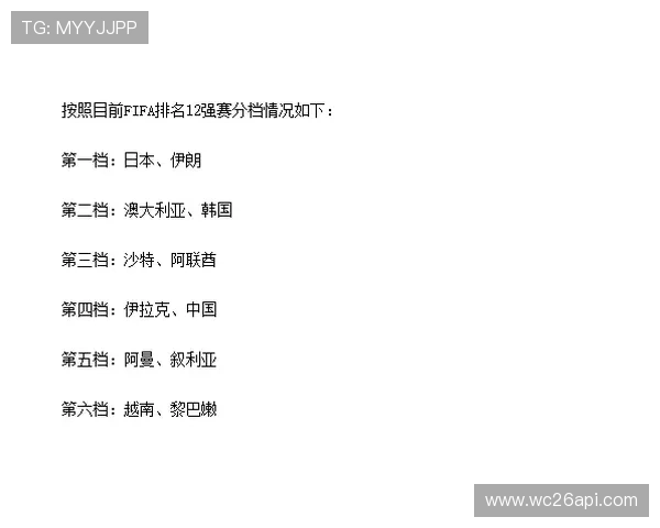 2026年世界杯分组规则及抽签流程全方位解读