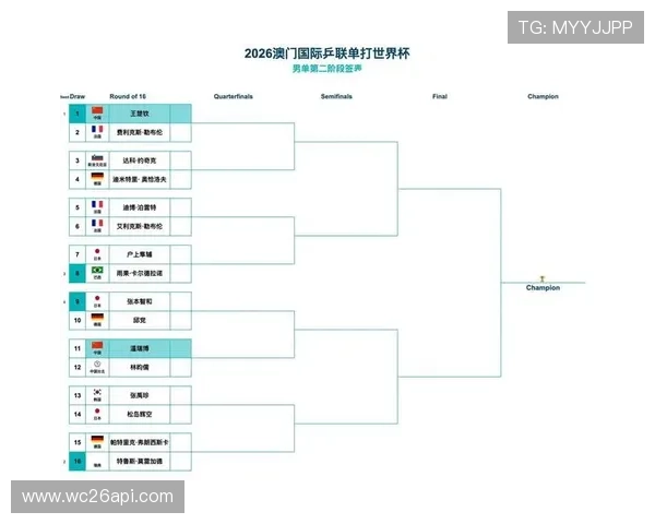 2026年世界杯决赛圈赛程安排及各阶段比赛时间详细解读