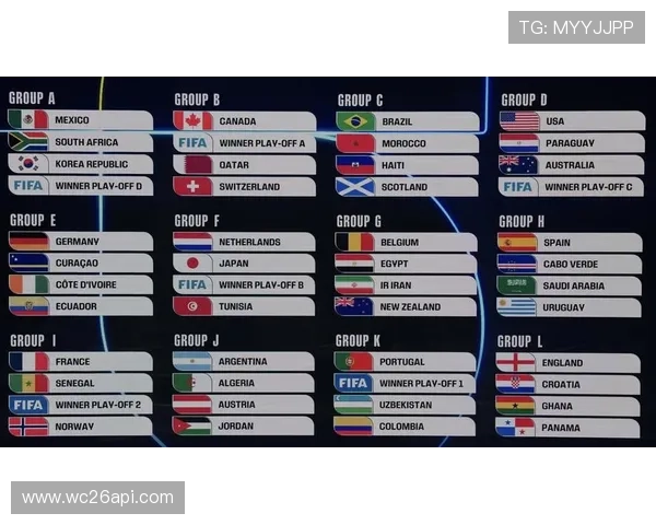 2026年世界杯分组图片高清大图及各组球队完整分组信息