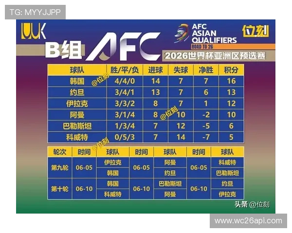 2026年世界杯已经出线的球队有哪些,哪些国家队提前锁定晋级资格 2026年世界杯已经出线的球队有哪些,哪些国家队提前锁定晋级资格