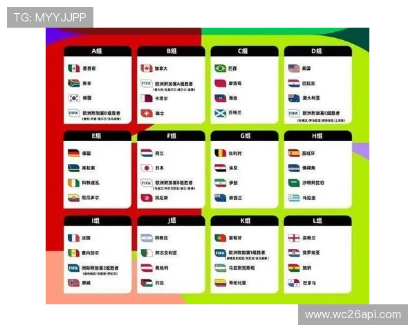 2026年世界杯淘汰赛赛程预测与晋级形势分析