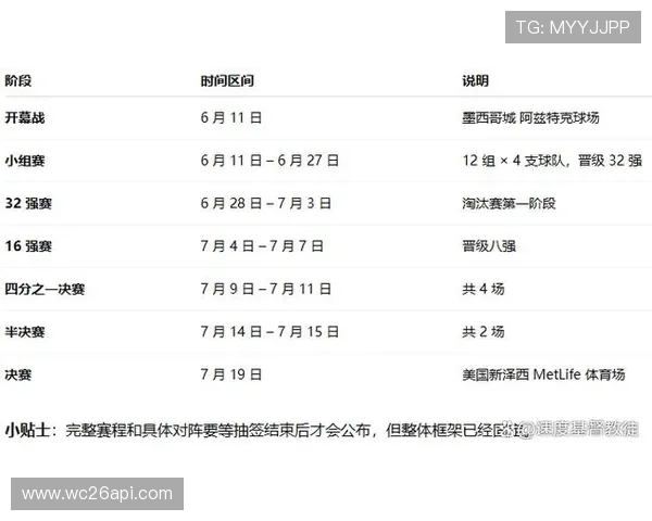 2026年世界杯正式开幕时间及比赛时间安排全攻略 2026年世界杯正式开幕时间及比赛时间安排全攻略