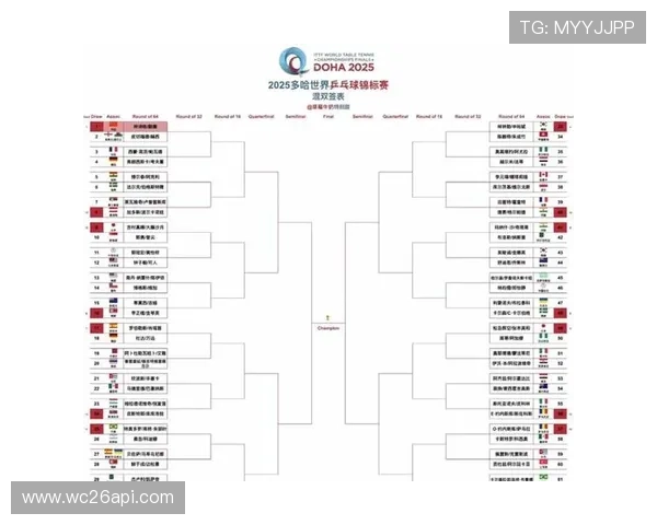 世界杯亚洲区预选赛积分榜最新排名及赛程安排,助你提前了解各队晋级形势和比赛动态 世界杯亚洲区预选赛积分榜最新排名及赛程安排,助你提前了解各队晋级形势和比赛动态